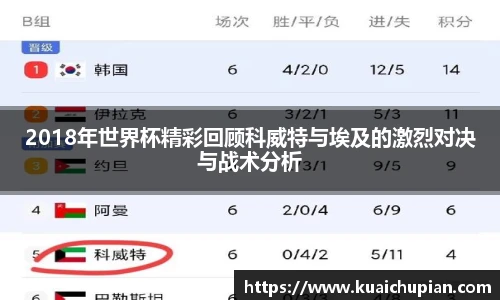 2018年世界杯精彩回顾科威特与埃及的激烈对决与战术分析